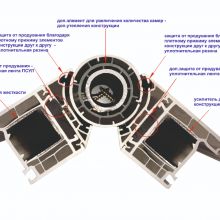 Теплый и усиленный соединитель для угловых и эркерных лоджий, составных оконных конструкциий Теплый и усиленный соединитель для угловых и эркерных лоджий, составных оконных конструкциий