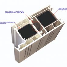 теплый и усиленный соединитель для ленточного остекления пластиковыми окнами теплый и усиленный соединитель для ленточного остекления пластиковыми окнами